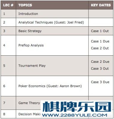 真人棋牌游戏 麻省理工是如何给学生上德州扑克课的呢