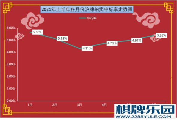 棋牌游戏大厅 周六就要拍上海牌了这份攻略送给你